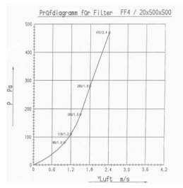 vlamwerende filters